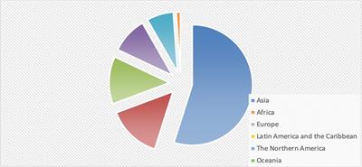 The unique challenges of AYA cancer care in resource-limited settings